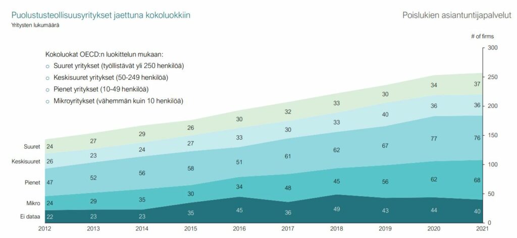 23.9.2024 TESI published a comprehensive report on the defence industry market
